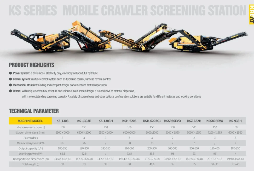 High Efficiency and High Output New Mining Equipment for Heavy Screening Station